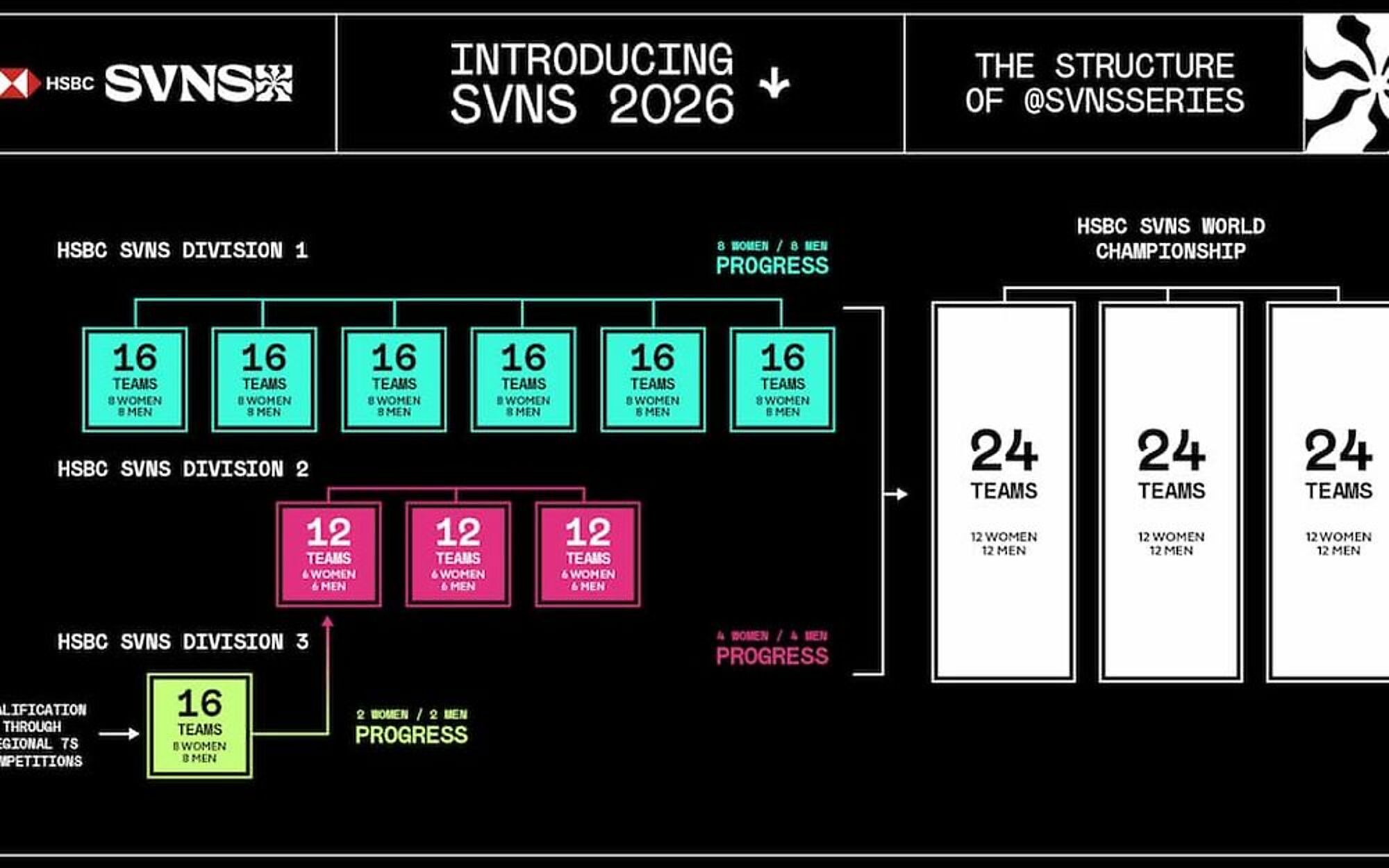 circuito sevens circuito sevens